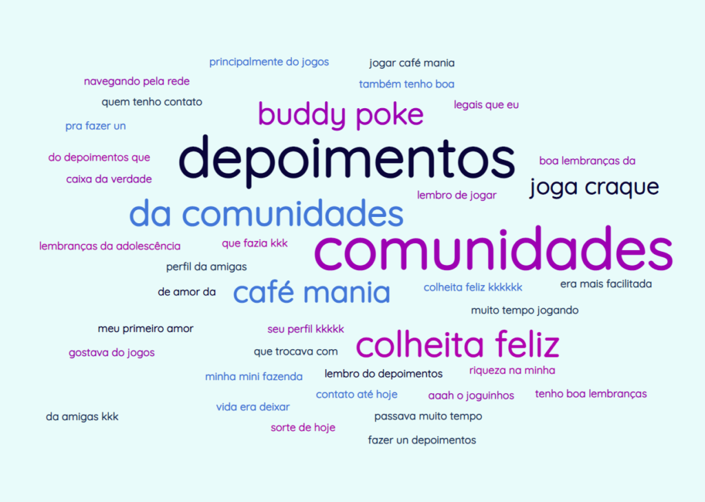 Wordcloud showing the words "testimonials" and "communities" highlighted.